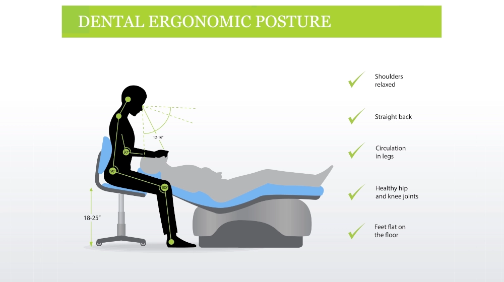 Ergonomie při stomatologických chirurgických výkonech